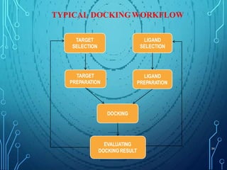 TYPICAL DOCKINGWORKFLOW
34
TARGET
SELECTION
LIGAND
SELECTION
TARGET
PREPARATION
EVALUATING
DOCKING RESULT
DOCKING
LIGAND
PREPARATION
 