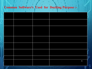 Common Software's Used for Docking Purpose :-
35
 