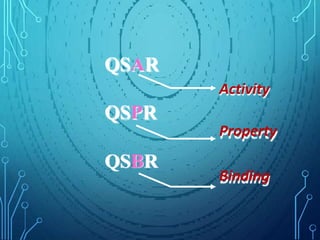 QSAR
QSPR
QSBR
Activity
Property
Binding
 
