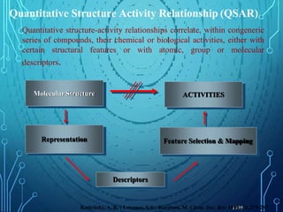 Molecular Structure ACTIVITIES
Representation Feature Selection & Mapping
Descriptors
Quantitative structure-activity relationships correlate, within congeneric
series of compounds, their chemical or biological activities, either with
certain structural features or with atomic, group or molecular
descriptors.
Quantitative Structure Activity Relationship (QSAR)
Katiritzky, A. R. ; Lovanov, V
.S.; Karelson, M. Chem. Soc. Rev. 1995, 24, 279-287
 