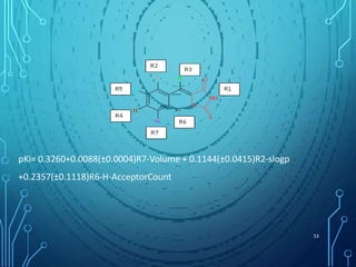 pKi= 0.3260+0.0088(±0.0004)R7-Volume + 0.1144(±0.0415)R2-slogp
+0.2357(±0.1118)R6-H-AcceptorCount
53
 