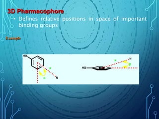 3D Pharmacophore
• Defines relative positions in space of important
binding groups
Example
N
HO
HO
x

x N

 