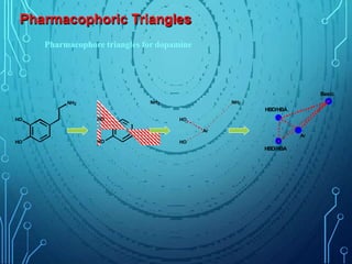 Pharmacophoric Triangles
HO
NH2
HO
Pharmacophore triangles for dopamine
HO
NH2
HO
HO
NH2
HO
Ar
Ar
Basic
HBD/HBA
HBD/HBA
 