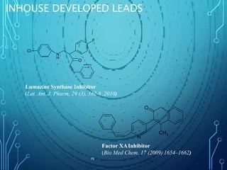 INHOUSE DEVELOPED LEADS
79
Cl
N
H
.
F
O
N
Lumazine Synthase Inhibitor
(Lat. Am. J. Pharm, 29 (3), 362-8 ,2010)
O
CH3
Factor XAInhibitor
(Bio Med Chem. 17 (2009) 1654–1662)
 
