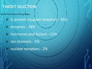 TARGET SELECTION
Biochemical Classes of Drug Targets
 G-protein coupled receptors - 45%
 enzymes - 28%
 hormones and factors - 11%
 ion channels - 5%
 nuclear receptors - 2%
 