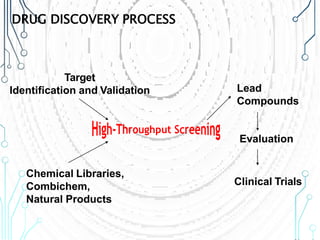 DRUG DISCOVERY PROCESS
Target
Identification and Validation
Chemical Libraries,
Combichem,
Natural Products
Lead
Compounds
Evaluation
Clinical Trials
 