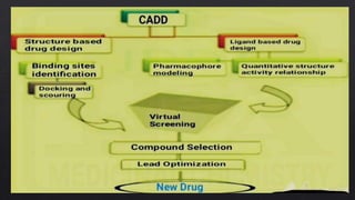 cadd .pptx