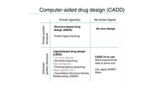 Computer Aided Drug Design Types Computer_aided_drug_designing_CAADDD.pptx