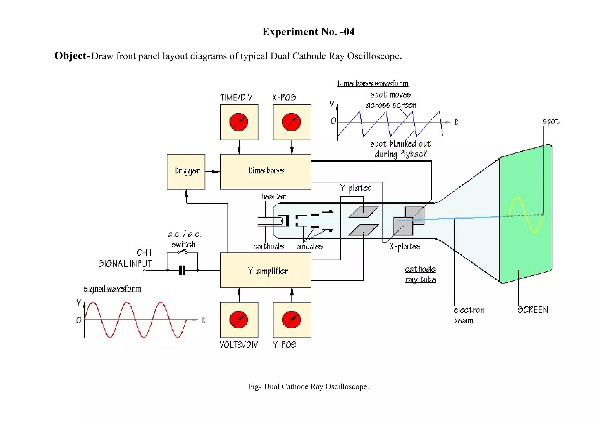 Experiment No. -04
Object-Draw front panel layout diagrams of typical Dual Cathode Ray Oscilloscope.
Fig- Dual Cathode Ray Oscilloscope.
 