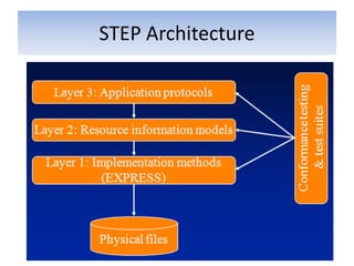 CAD Data Exchange format used in industry | PDF