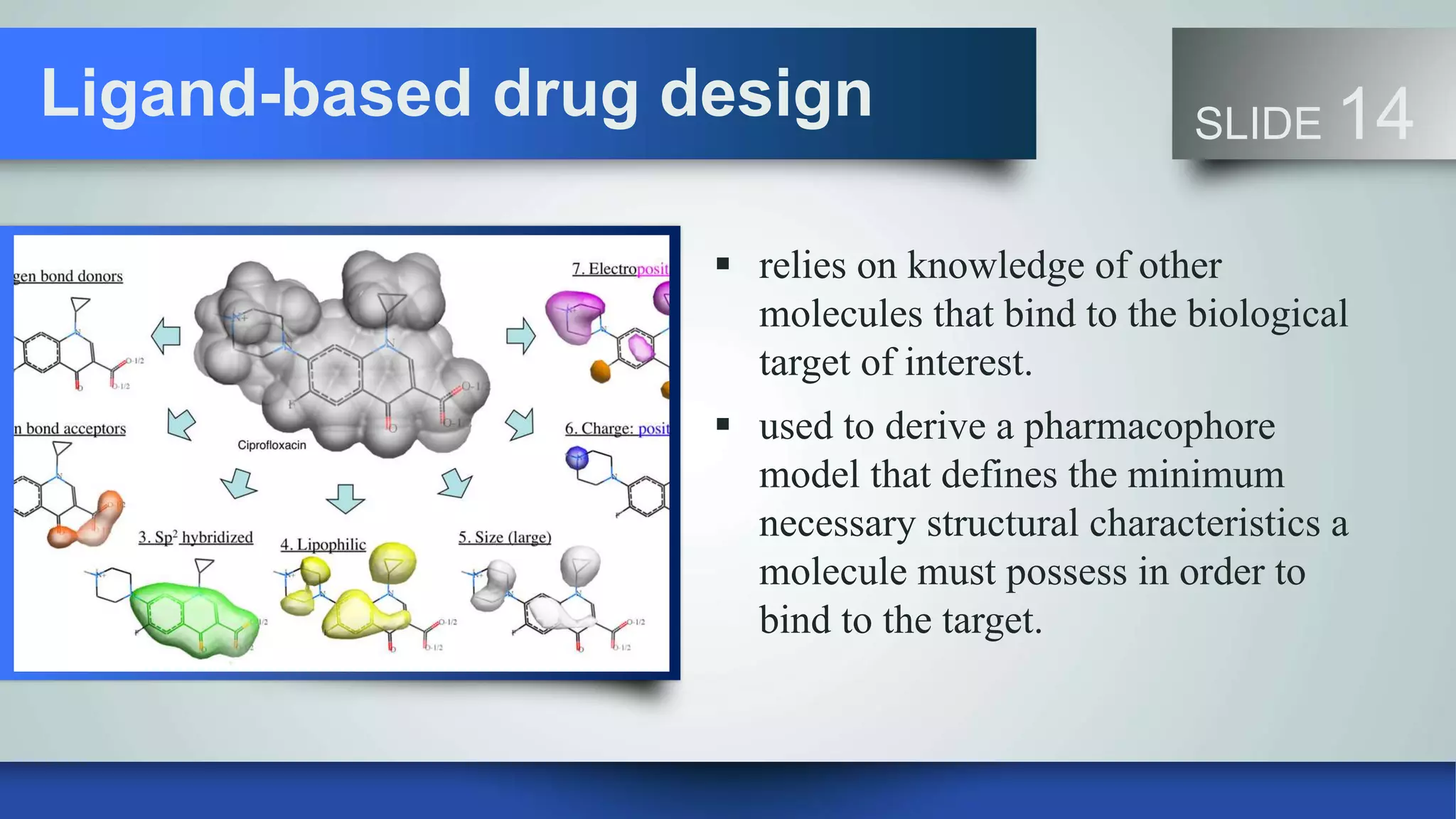 Computer aided drug design(CADD) | PPTX