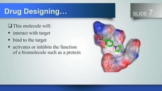 Computer aided drug design(CADD) | PPTX