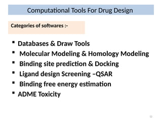 Fundamentals of computer aided drug design.pptx