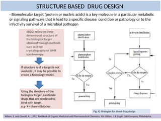 Fundamentals of computer aided drug design.pptx