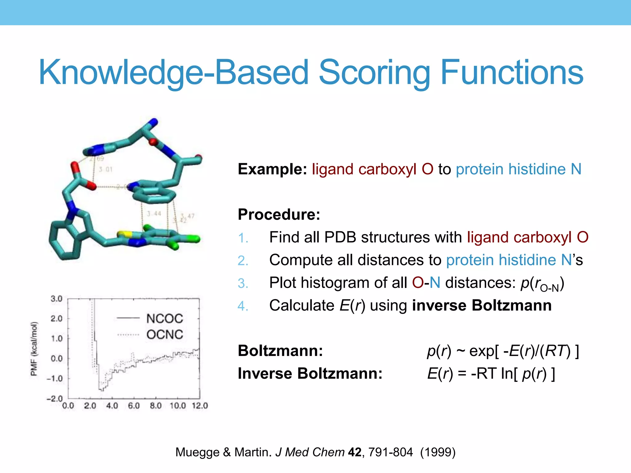 Knowledge-Based Scoring Functions

                  Example: ligand carboxyl O to protein histidine N

                  Procedure:
                  1.  Find all PDB structures with ligand carboxyl O
                  2.  Compute all distances to protein histidine N’s
                  3.  Plot histogram of all O-N distances: p(rO-N)
                  4.  Calculate E(r) using inverse Boltzmann

                  Boltzmann:                     p(r) ~ exp[ -E(r)/(RT) ]
                  Inverse Boltzmann:             E(r) = -RT ln[ p(r) ]



        Muegge & Martin. J Med Chem 42, 791-804 (1999)
 
