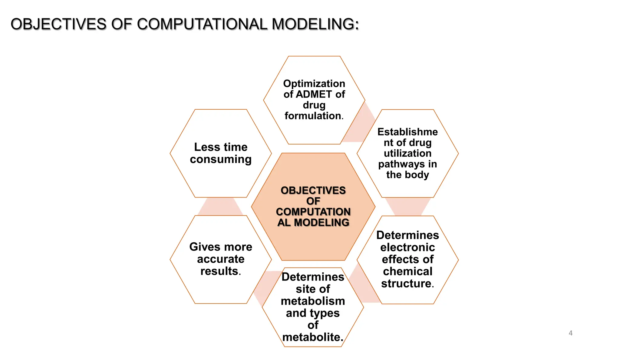 computational modeling of drug disposition in active transport M.pharm ...