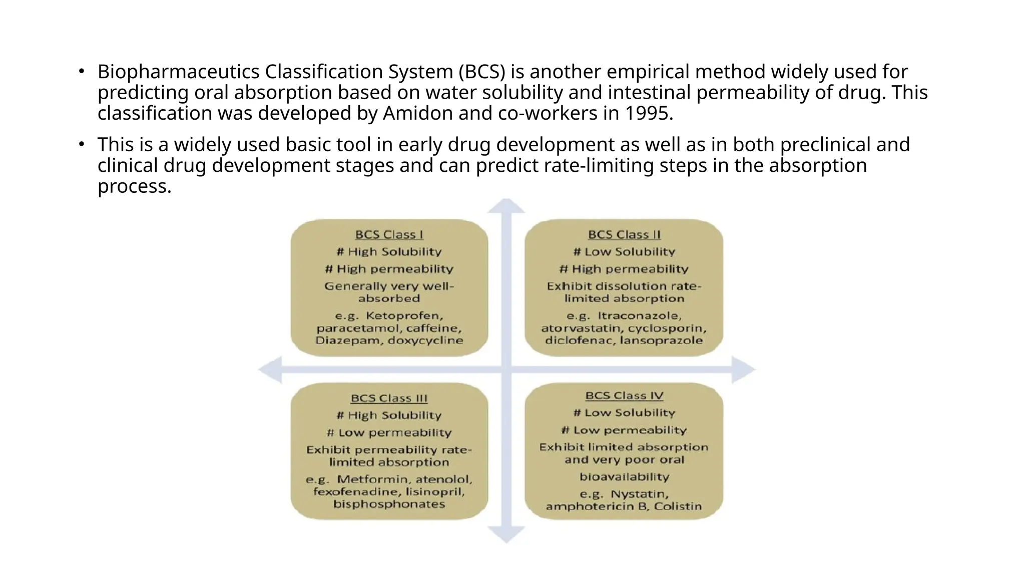 • Biopharmaceutics Classification System (BCS) is another empirical method widely used for
predicting oral absorption based on water solubility and intestinal permeability of drug. This
classification was developed by Amidon and co-workers in 1995.
• This is a widely used basic tool in early drug development as well as in both preclinical and
clinical drug development stages and can predict rate-limiting steps in the absorption
process.
 