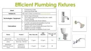Efficient Plumbing Fixtures
Intent
• Conserving water
• reducing water bills
Pertains to WE Credit 3: Water Use Reduction (2-4 credit points)
Technologies / Equipment
• Sensor Taps (infrared)
• Low output pressure fixtures (faucets, toilets,
shower heads)
• A few examples are shown below.
Calculations
• A water use (pressure) baseline must be
determined for the building.
• Fixtures with output pressures lower than the
baseline must be installed.
• Online calculator available at zurn.com
Fixture Product Max. Flow rate
LEED
Baseline
Price per unit
($)
Residential
bathroom faucet
(sinks)
Deva Vision Non
Concussive Self Closing
Basin Tap - VSN123
1.5 gpm 2.2 gpm 112
Residential
Bathroom Shower
head
MOEN Eco
Performance
Showerhead
1.75 gpm 2.5 gpm 58
 