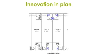 Innovation in plan
 