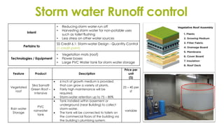 Storm water Runoff control
Intent
• Reducing storm water run off
• Harvesting storm water for non-potable uses
such as toilet flushing
• Less stress on other water sources
Pertains to
SS Credit 6.1: Storm-water Design - Quantity Control
(1 credit point)
Technologies / Equipment
• Vegetation mats (roof)
• Flower boxes
• Large PVC Water tank for storm water storage
Feature Product Description
Price per
unit
($)
Vegetated
roof
Sika Sarnafil
Green Roof –
Intensive
 6 inch of growth medium is provided
that can grow a variety of plants.
 Fairly high maintenance will be
required.
 Storm-water retention up to 75 – 80%
25 – 40 per
sf
Rain water
Storage
PVC
rainwater
tank
 Tank installed within basement or
underground (near Building) to collect
storm-water.
 The tank will be connected to toilets on
the commercial floors of the building via
the building’s plumbing system.
variable
 