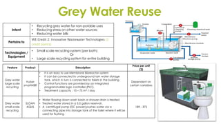 Grey Water Reuse
Intent
• Recycling grey water for non-potable uses
• Reducing stress on other water sources
• Reducing water bills
Pertains to
WE Credit 2: Innovative Wastewater Technologies (2
credit points)
Technologies /
Equipment
• Small scale recycling system (per bath)
Or
• Large scale recycling system for entire building
Feature Product Description
Price per unit
($)
Grey water
large scale
recycling
Huber
smartMBR
• It is an easy to use Membrane Bioreactor system
• It can be connected to underground rain water storage
tank, which in turn is connected to toilets in the building.
• Control functions are provided by an integrated
programmable logic controller (PLC).
• Treatment capacity : 10 – 75 m3 / day
Dependent on
certain variables
Grey water
small scale
recycling
SLOAN
AQUS
• Water flowing down wash basin or shower drain is treated
• Treated water stored in a 5.5 gallon reservoir.
• A centrifugal pump (DC power) pushes water via a
connecting pipe into storage tank of the toilet where it will be
used for flushing.
189 - 375
 