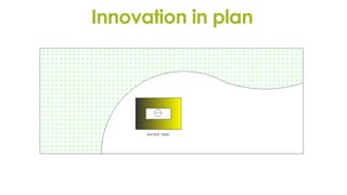 Innovation in plan
 