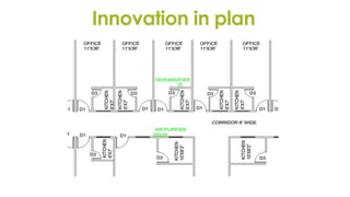 Innovation in plan
 