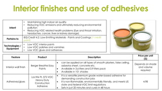 Interior finishes and use of adhesives
Intent
• Maintaining high indoor air quality
• Reducing VOC emissions and ultimately reducing environmental
pollution
• Reducing VOC related health problems (Eye and throat irritation,
headaches, cancer, liver or kidney damage)
Pertains to
IEQ Credit 4.2: Low-Emitting Materials - Paints and Coatings (1 credit
point)
Technologies /
Equipment
• Low VOC interior paints
• Low VOC polishes and varnishes
• Low VOC glues and adhesives
Feature Product Description
Price per unit
($)
Interior wall finish
Berger Breathe Easy
Paints
 can be applied on all types of smooth plasters, false ceiling,
asbestos sheet, concrete etc.
 Available in 3.6 liters and 0.9 liters pack
 Available in 101 shades
Depends on shade
and volume
required
Adhesives/glues
Loctite PL 375 VOC
Heavy Duty
Construction
Adhesive
 It is a versatile premium grade water-based adhesive for
demanding construction jobs
 It is non-flammable, environmentally friendly, and meets US
state and federal VOC limit regulations
 Sets in just 20 minutes and cures in 48 hours
4.98
 