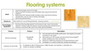 Flooring systems
Intent
• Maintaining high indoor air quality
• Reducing VOC emissions and ultimately reducing environmental
pollution
• Reducing VOC related health problems (Eye and throat irritation,
headaches, cancer, liver or kidney damage)
• Reducing deforestation
Pertains to IEQ Credit 4.3: Low-Emitting Materials - Flooring systems ( 1 credit points)
Technologies /
Equipment
• Bamboo flooring (high growth and renewal rate, insect and water
resistant, cheap, hard and dense, low processing and maintenance)
• Ceramic and stone tiles (use of low VOC grouts possible)
Feature Product Description
Bamboo flooring
Teragren®
flooring
 Has earned FloorScore®-certification, the highest air quality
standard in the world
 All panels and 1/8" veneer are SCS Indoor Advantage™
Gold certified ( low VOC emissions)
 Optimum 5.5® Moso bamboo (matured bamboo) used
 Available in a variety of textures, shades and designs
Ceramic & stone tiles
 Available locally at Hadayatsons, Millat Marble, Asia Marble, S. Abdullah etc.
 Variety of designs available
 