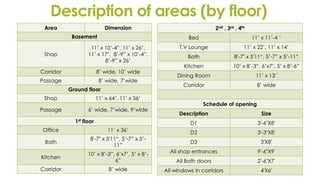 Description of areas (by floor)
Area Dimension
Basement
Shop
11’ x 10’-4”, 11’ x 26’,
11’ x 17’, 8’-9” x 10’-4”,
8’-9” x 26’
Corridor 8’ wide, 10’ wide
Passage 8’ wide, 7’wide
Ground floor
Shop 11’ x 64’, 11’ x 56’
Passage 6’ wide, 7’wide, 9’wide
1st floor
Office 11’ x 36’
Bath
8'-7" x 5'11“, 5’-7” x 5’-
11”
Kitchen
10’ x 8’-3”, 6’x7’, 5’ x 8’-
6”
Corridor 8’ wide
2nd , 3rd , 4th
Bed 11’ x 11’-4 ‘
T.V Lounge 11’ x 22’, 11’ x 14’
Bath 8'-7" x 5'11“, 5’-7” x 5’-11”
Kitchen 10’ x 8’-3”, 6’x7’, 5’ x 8’-6”
Dining Room 11’ x 13’
Corridor 8’ wide
Schedule of opening
Description Size
D1 3'-6"X8'
D2 3'-3"X8'
D3 3'X8'
All shop entrances 9'-6"X9'
All Bath doors 2'-6"X7'
All windows in corridors 4'X6'
 