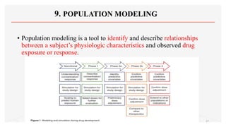 9. POPULATION MODELING
• Population modeling is a tool to identify and describe relationships
between a subject’s physiologic characteristics and observed drug
exposure or response.
27
 