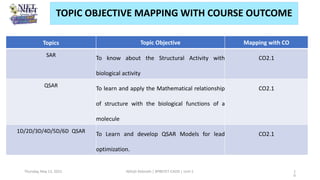 Thursday, May 13, 2021 Abhijit Debnath | BP807ET-CADD | Unit-1 1
0
TOPIC OBJECTIVE MAPPING WITH COURSE OUTCOME
Topics Topic Objective Mapping with CO
SAR
To know about the Structural Activity with
biological activity
CO2.1
QSAR
To learn and apply the Mathematical relationship
of structure with the biological functions of a
molecule
CO2.1
1D/2D/3D/4D/5D/6D QSAR
To Learn and develop QSAR Models for lead
optimization.
CO2.1
 