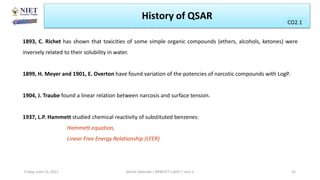History of QSAR CO1
CO2.1
Friday, June 11, 2021 Abhijit Debnath | BP807ET-CADD | Unit-2 25
1893, C. Richet has shown that toxicities of some simple organic compounds (ethers, alcohols, ketones) were
inversely related to their solubility in water.
1899, H. Meyer and 1901, E. Overton have found variation of the potencies of narcotic compounds with LogP.
1904, J. Traube found a linear relation between narcosis and surface tension.
1937, L.P. Hammett studied chemical reactivity of substituted benzenes:
Hammett equation,
Linear Free Energy Relationship (LFER)
 