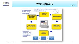 What is QSAR ? CO1
CO2.1
Friday, June 11, 2021 Abhijit Debnath | BP807ET-CADD | Unit-2 36
 