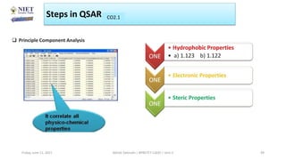 Steps in QSAR CO1
CO2.1
Friday, June 11, 2021 Abhijit Debnath | BP807ET-CADD | Unit-2 49
 Principle Component Analysis
 