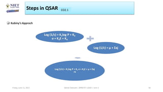 Steps in QSAR CO1
CO2.1
Friday, June 11, 2021 Abhijit Debnath | BP807ET-CADD | Unit-2 56
 Kubiny’s Approch
 