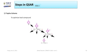 Steps in QSAR CO1
CO2.1
Friday, June 11, 2021 Abhijit Debnath | BP807ET-CADD | Unit-2 58
 Topliss Scheme
To optimize lead compound
 