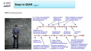 Steps in QSAR CO1
CO2.1
Friday, June 11, 2021 Abhijit Debnath | BP807ET-CADD | Unit-2 60
STEP 4: Getting equation
 