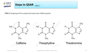 Steps in QSAR CO1
CO2.1
Friday, June 11, 2021 Abhijit Debnath | BP807ET-CADD | Unit-2 61
STEP 5: Designing of the compounds based upon QSAR equation
 