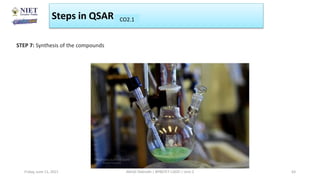 Steps in QSAR CO1
CO2.1
Friday, June 11, 2021 Abhijit Debnath | BP807ET-CADD | Unit-2 63
STEP 7: Synthesis of the compounds
 