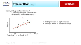 Types of QSAR 1D QSAR
CO1
CO2.1
Friday, June 11, 2021 Abhijit Debnath | BP807ET-CADD | Unit-2 66
 