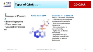 Types of QSAR 2D QSAR
CO1
CO2.1
Friday, June 11, 2021 Abhijit Debnath | BP807ET-CADD | Unit-2 67
 