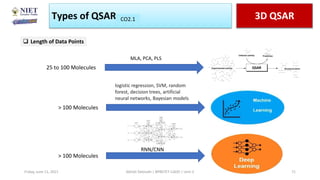 Types of QSAR 3D QSAR
CO1
CO2.1
Friday, June 11, 2021 Abhijit Debnath | BP807ET-CADD | Unit-2 71
 Length of Data Points
25 to 100 Molecules
> 100 Molecules
> 100 Molecules
logistic regression, SVM, random
forest, decision trees, artificial
neural networks, Bayesian models
RNN/CNN
MLA, PCA, PLS
 