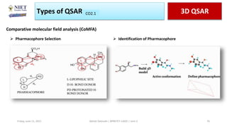 Types of QSAR 3D QSAR
CO1
CO2.1
Friday, June 11, 2021 Abhijit Debnath | BP807ET-CADD | Unit-2 76
Comparative molecular field analysis (CoMFA)
 Pharmacophore Selection  Identification of Pharmacophore
 