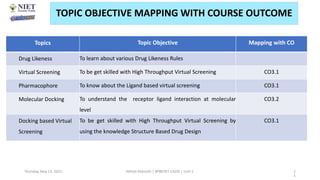 Thursday, May 13, 2021 Abhijit Debnath | BP807ET-CADD | Unit-1 1
1
TOPIC OBJECTIVE MAPPING WITH COURSE OUTCOME
Topics Topic Objective Mapping with CO
Drug Likeness To learn about various Drug Likeness Rules
Virtual Screening To be get skilled with High Throughput Virtual Screening CO3.1
Pharmacophore To know about the Ligand based virtual screening CO3.1
Molecular Docking To understand the receptor ligand interaction at molecular
level
CO3.2
Docking based Virtual
Screening
To be get skilled with High Throughput Virtual Screening by
using the knowledge Structure Based Drug Design
CO3.1
 