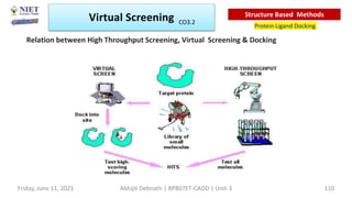 Relation between High Throughput Screening, Virtual Screening & Docking
Virtual Screening
Protein Ligand Docking
Structure Based Methods
Abhijit Debnath | BP807ET-CADD | Unit-3
Friday, June 11, 2021 110
CO3.2
 