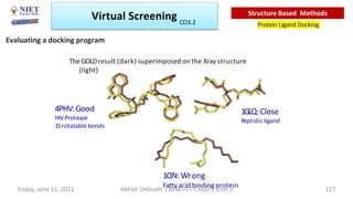 The GOLDresult (dark) superimposed on the Xray structure
(light)
4PHV:Good
HIVProtease
15rotatable bonds
1GLQ:Close
Peptidic ligand
1CIN:Wrong
Fatty acid binding protein
Evaluating a docking program
Virtual Screening
Protein Ligand Docking
Structure Based Methods
Friday, June 11, 2021 Abhijit Debnath | BP807ET-CADD | Unit-3 127
CO3.2
 