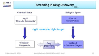 right molecule, right target
Screening in Drug Discovery
Friday, June 11, 2021 Abhijit Debnath | BP807ET-CADD | Unit-3 15
CO3.1
 