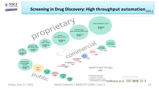 Screening in Drug Discovery: High throughput automation
Friday, June 11, 2021 Abhijit Debnath | BP807ET-CADD | Unit-3 23
CO3.1
 