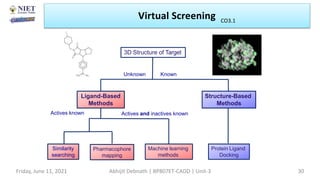 Ligand-Based
Methods
Structure-Based
Methods
Unknown
3D Structure of Target
Known
Actives known Actives and inactives known
Machine learning
methods
Pharmacophore
mapping
Similarity
searching
Protein Ligand
Docking
Virtual Screening
Friday, June 11, 2021 Abhijit Debnath | BP807ET-CADD | Unit-3 30
CO3.1
 